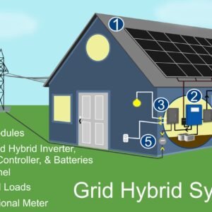 SunPower Hybrid Plus – Smart Solar System